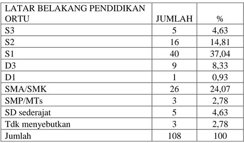 Tabel  3.10  merangkum  pekerjaan  orang  tua  siswa  di  Kota  Bogor,  sebagai  berikut