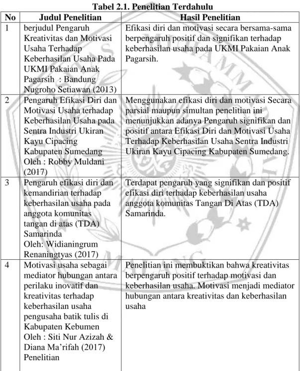 Tabel 2.1. Penelitian Terdahulu 