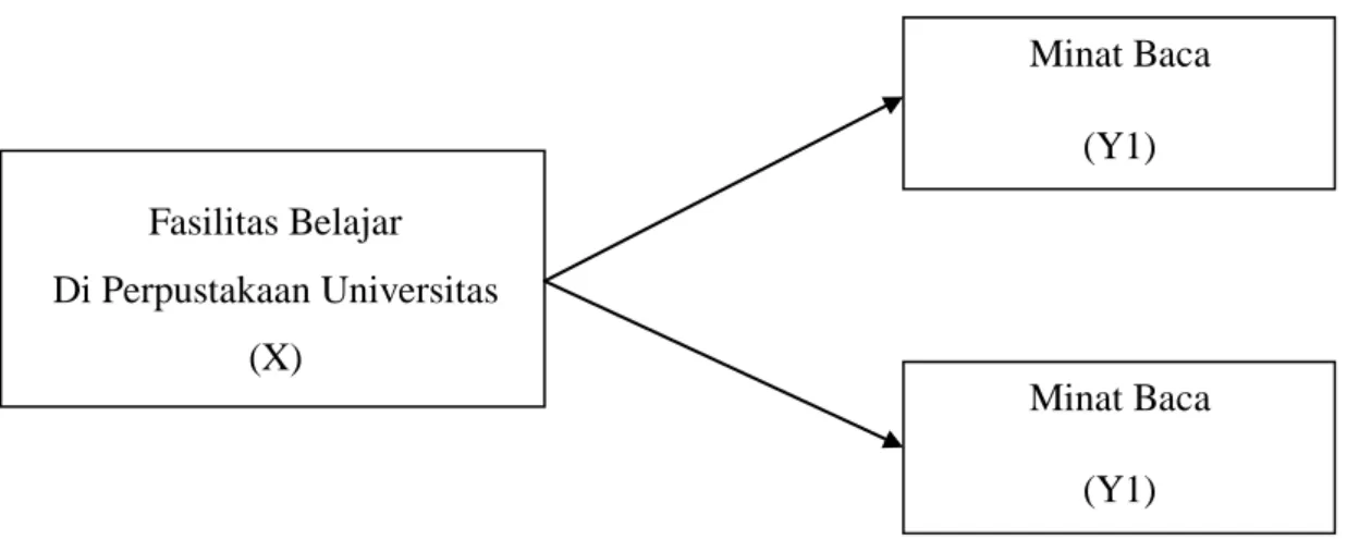 Gambar 2.1 Model Kerangka Teoritis 