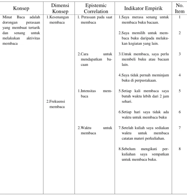 Tabel 3.2 Konsep, Dimensi konsep, Epistemic Correlation,  dan Indikator Empirik Minat Baca 