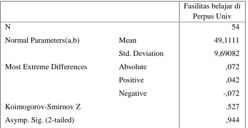 Tabel 4.6 Distribusi Frekuensi Minat Baca Mahasiswa  Kategori  Rentang Nilai  Frekuensi  Prosentase 