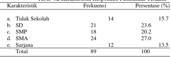 Tabel 4.1. Karakteristik Responden menurut umur 