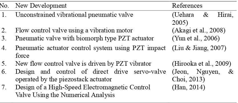 Table 1.1: Developments on pneumatic valve   