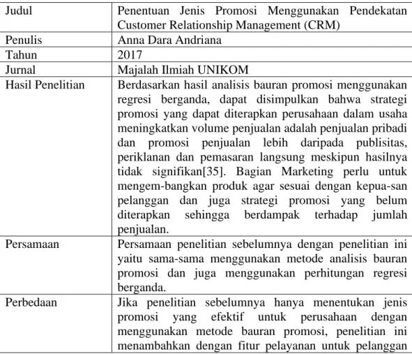 Tabel 2.1 State of the Art Jurnal 1 