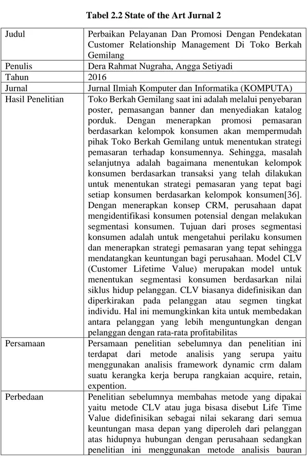 Tabel 2.2 State of the Art Jurnal 2 