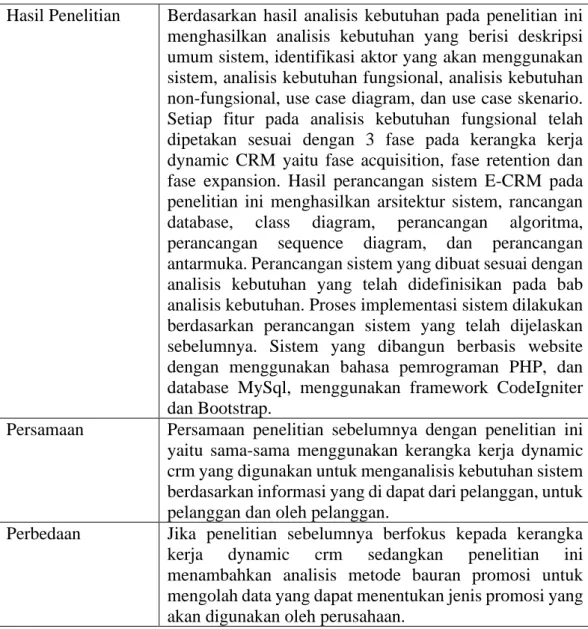 Tabel 2.5 State of the Art Jurnal 5 