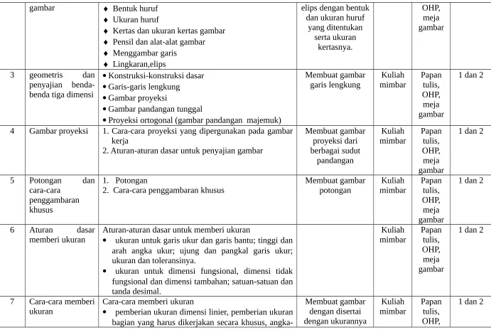 gambar Bentuk hurufelips dengan bentuk
