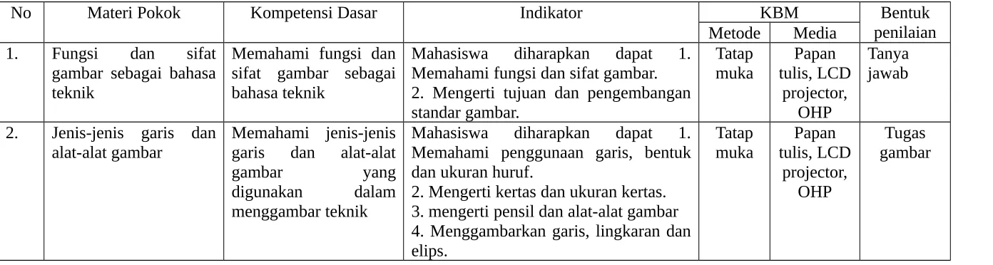 gambar sebagai bahasa