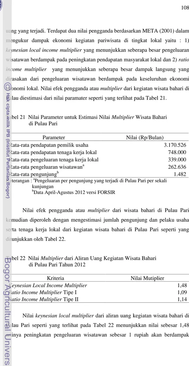 Tabel 21 Nilai Parameter untuk Estimasi Nilai Multiplier Wisata Bahari di Pulau Pari