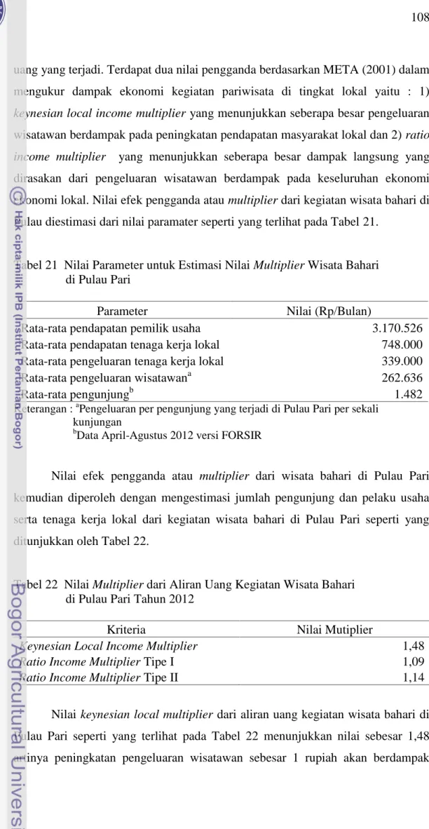 Tabel 21 Nilai Parameter untuk Estimasi Nilai Multiplier Wisata Bahari di Pulau Pari