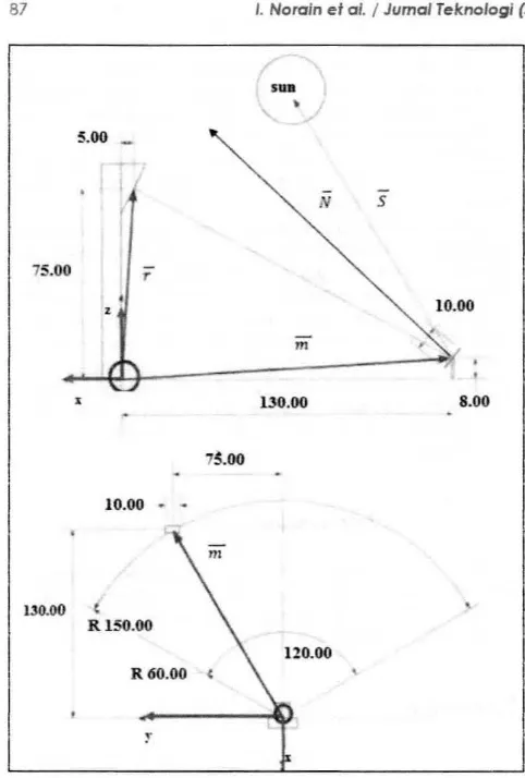 Figure 2 Sketch of side and top view of CST and its coordinate systems 