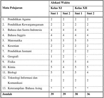 Tabel 5. Struktur Kurikulum Program Studi Ilmu Alam 