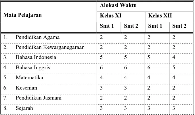 Tabel 7. Struktur Kurikulum Program Studi Bahasa 