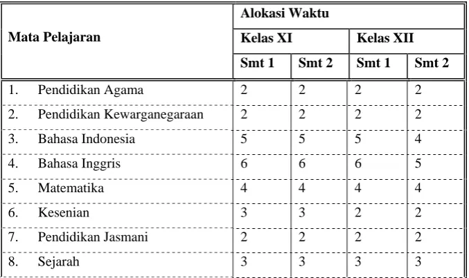 Tabel 7. Struktur Kurikulum Program Studi Bahasa 