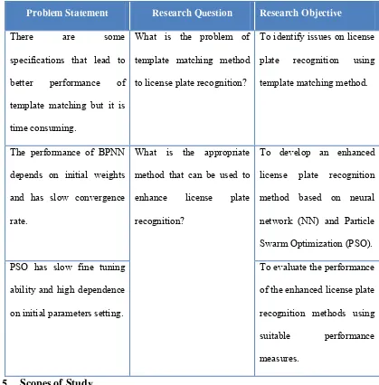Table 1.1: Relations between Problem Statements, Research Questions and Research Objectives 