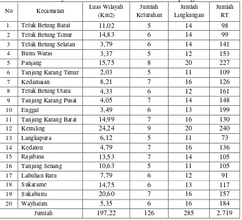 Tabel 2. Data Wilayah Administrasi Kota Bandar Lampung 