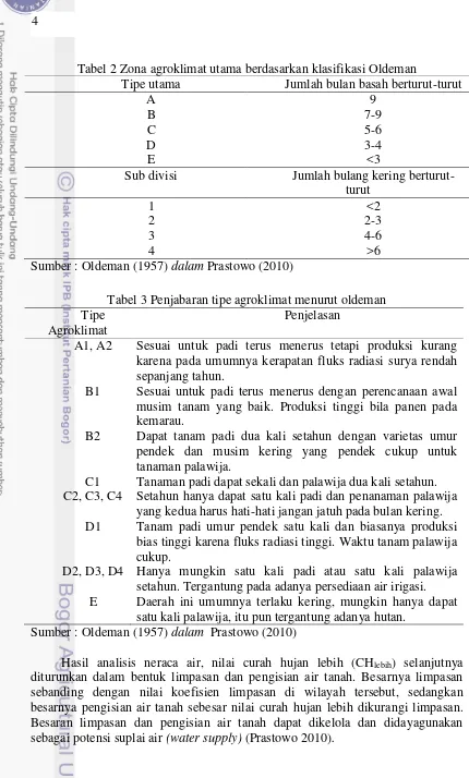 Tabel 2 Zona agroklimat utama berdasarkan klasifikasi Oldeman 