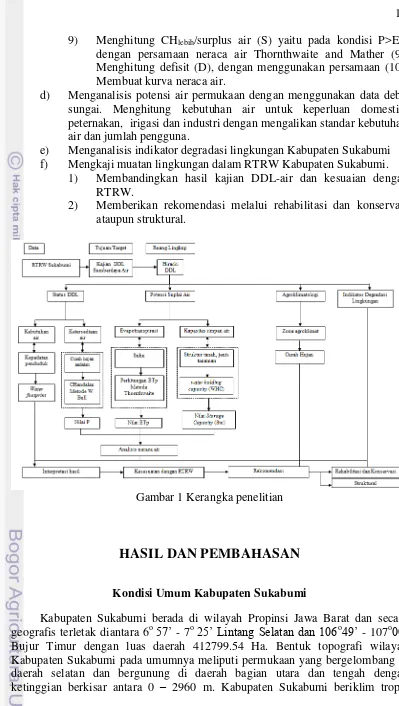 Gambar 1 Kerangka penelitian 