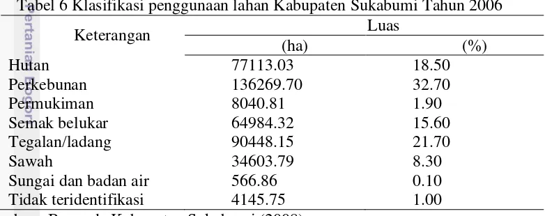 Tabel 6 Klasifikasi penggunaan lahan Kabupaten Sukabumi Tahun 2006 