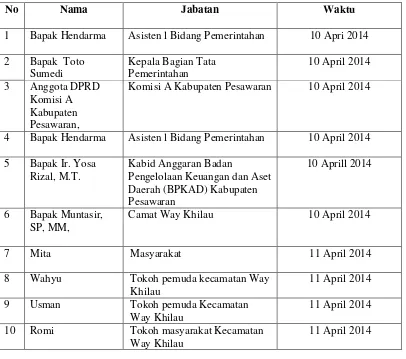 Tabel . Data Pelaksanaan Wawancara 