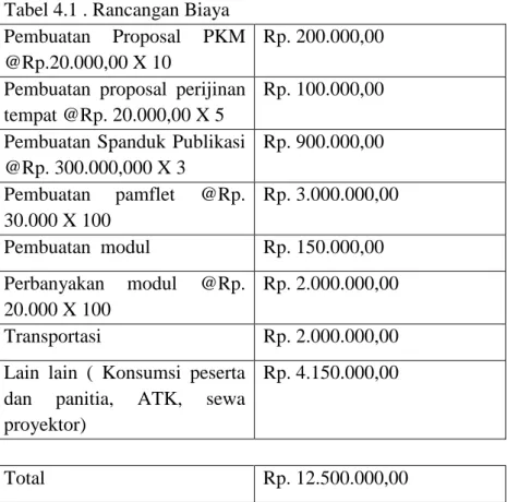 Tabel 4.1 . Rancangan Biaya  Pembuatan  Proposal  PKM 