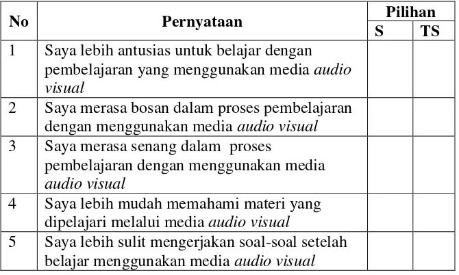 Tabel 4. Angket tanggapan siswa terhadap media audio visual 