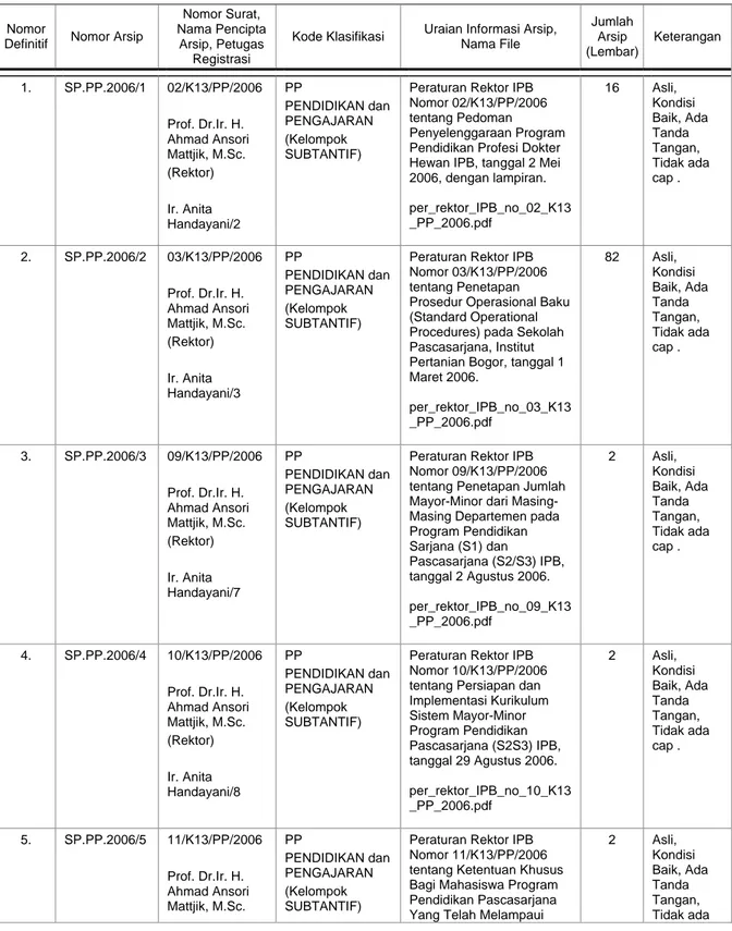 Tabel 8.  Daftar Arsip Statis Peraturan Rektor Tahun 2008-2014  Jenis Arsip      :  SURAT PERATURAN 