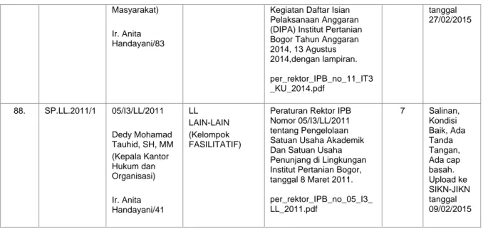 Table 9.  Rekapitulasi Peraturan Rektor Tahun 2018-2014 