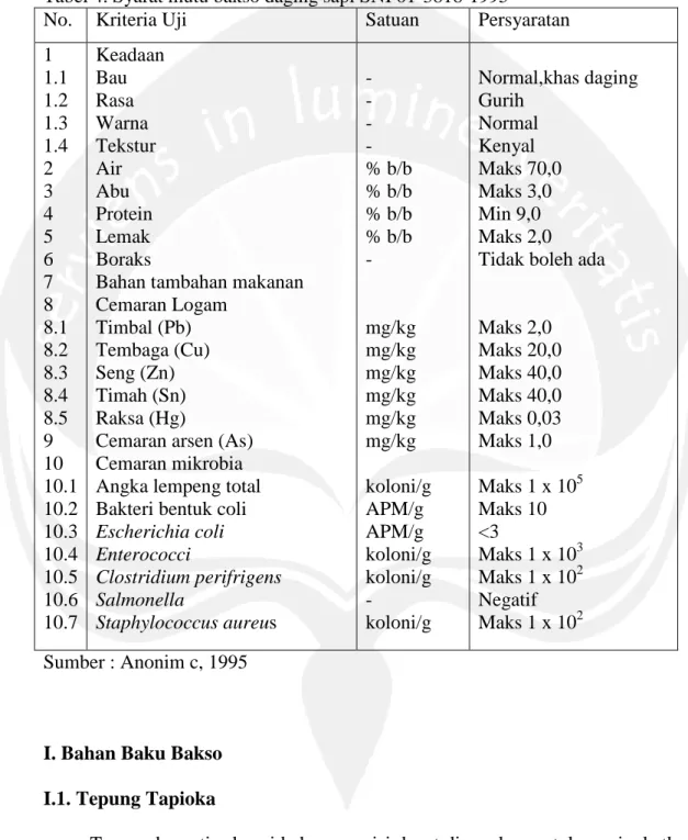 Tabel 4. Syarat mutu bakso daging sapi SNI 01-3818-1995 