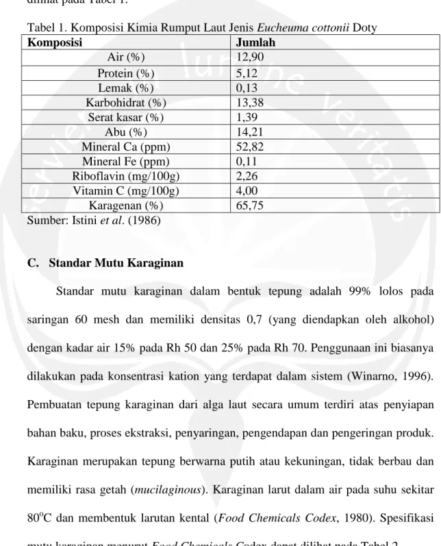Tabel 1. Komposisi Kimia Rumput Laut Jenis Eucheuma cottonii Doty 