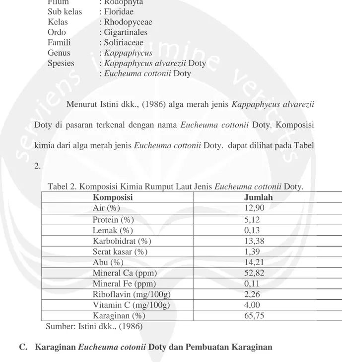 Tabel 2. Komposisi Kimia Rumput Laut Jenis Eucheuma cottonii Doty. 