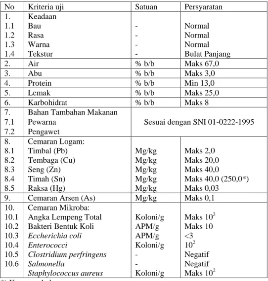 Tabel 2.1 Syarat Mutu Sosis berdasarkan SNI 01-3820-1995 
