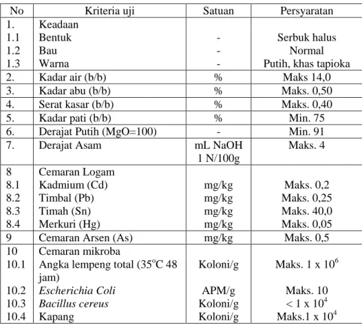 Tabel  2.3  Syarat  Mutu  Tepung  Tapioka/Singkong  berdasarkan  SNI 01-3451-2011 
