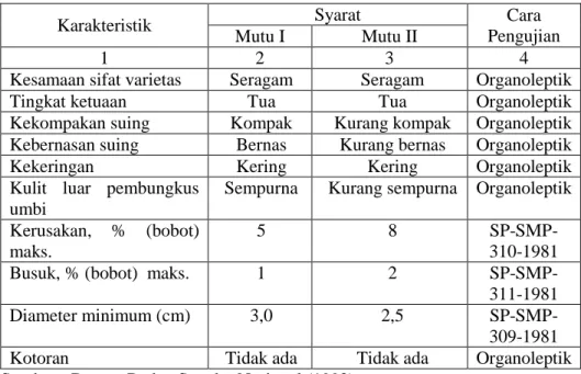 Tabel 2.5 Syarat Mutu Bawang Putih Menurut SNI 01-3160-1992 