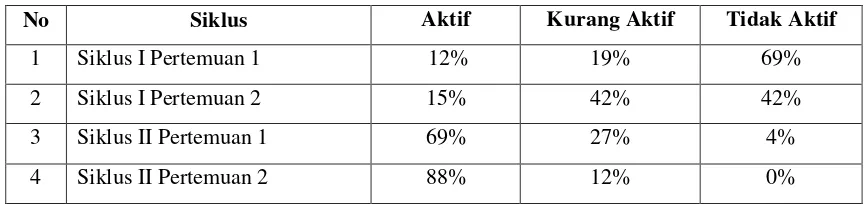 Tabel 1 