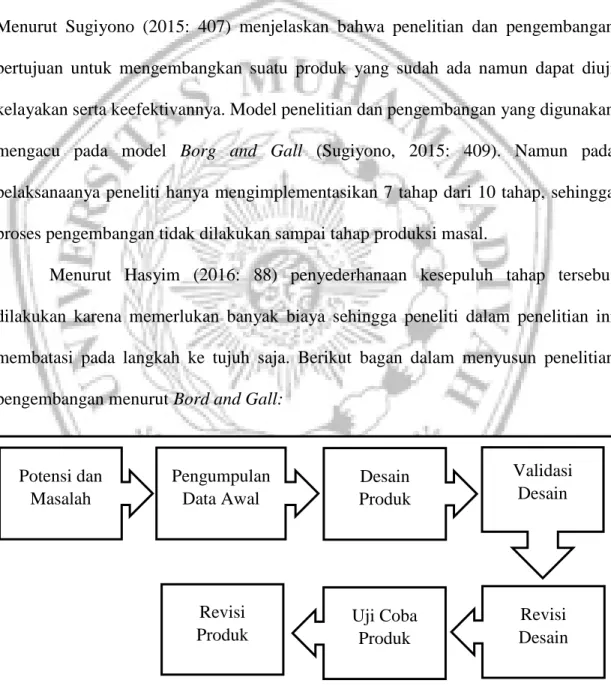 Gambar 3.1 Model Penelitian dan Pengembangan Borg and Gall Potensi dan Masalah  Pengumpulan Data Awal Desain Produk  Validasi Desain Revisi Desain Uji Coba Produk Revisi Produk 