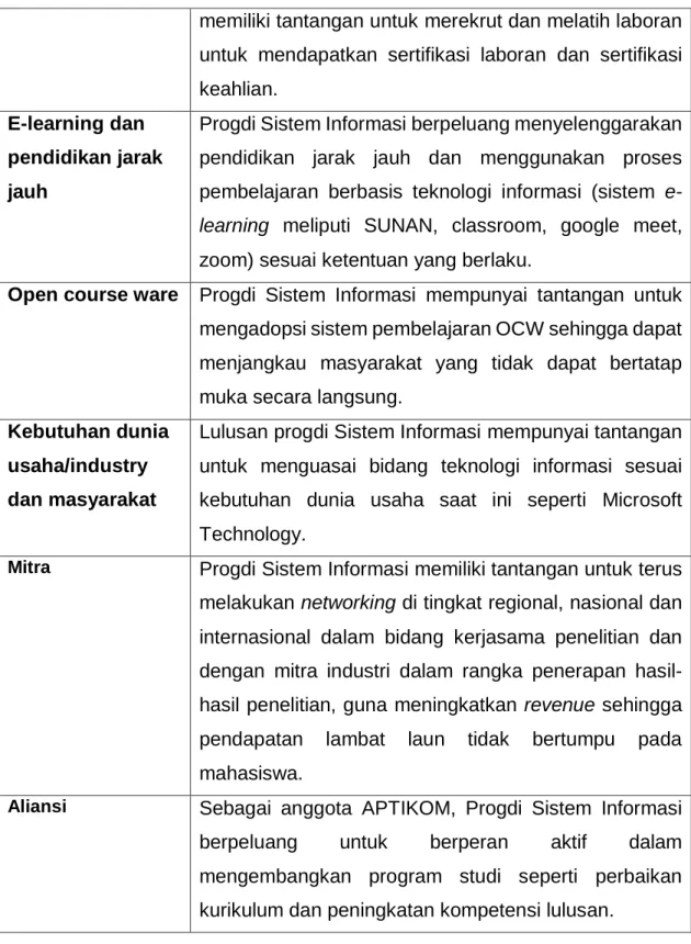 Tabel 3 Posisi Program Studi Teknik Informatika ditinjau dari Aspek Makro  Aspek Makro  Posisi Program Studi Teknik Informatika 