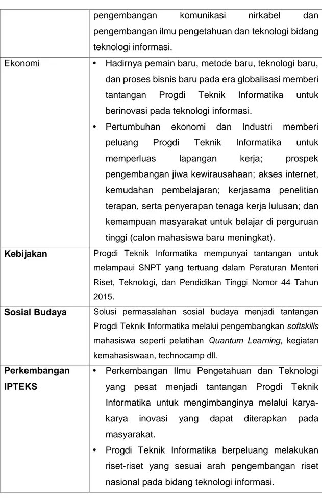 Tabel 4 Posisi Program Studi Teknik Informatika ditinjau dari Aspek Mikro  Aspek Mikro  Posisi Program Studi Teknik Informatika 