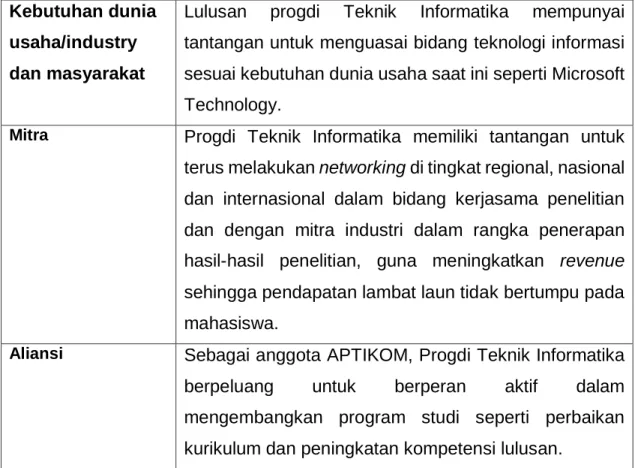 Tabel 5 Posisi Program Studi Teknik Elektro ditinjau dari Aspek Makro  Aspek Makro  Posisi Program Studi Teknik Elektro 
