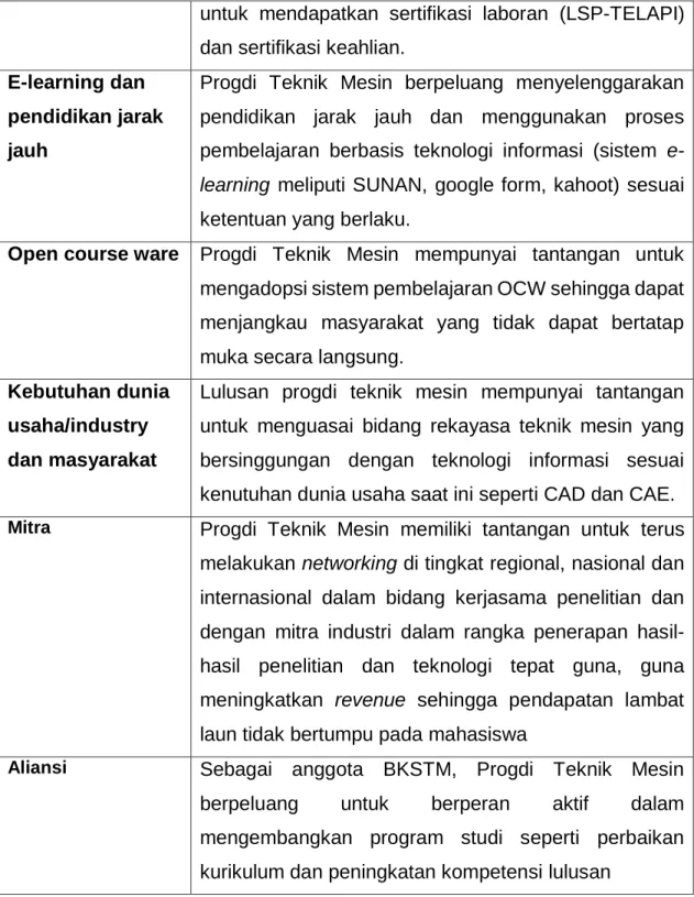 Tabel 9 Posisi Program Studi Teknik Industri ditinjau dari Aspek Makro  Aspek Makro  Posisi Program Studi Teknik Industri 