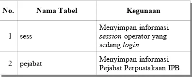 Tabel 1 Nama Tabel-tabel Tambahan