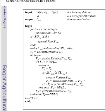 Gambar 2 Heuristic pada FCBF (Yu 2003) 
