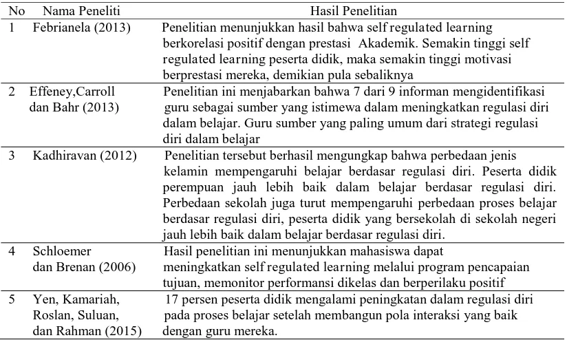 Tabel 2. Penelitian Terdahulu No     Nama Peneliti                                                       Hasil Penelitian 