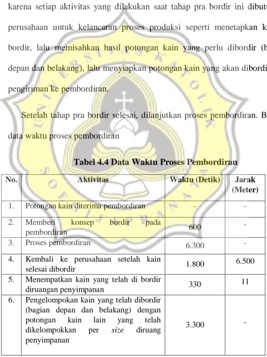 Tabel 4.4 Data Waktu Proses Pembordiran 