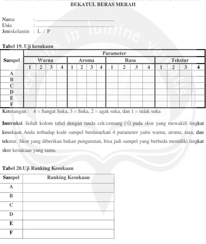 Tabel 19. Uji kesukaan  Sampel 