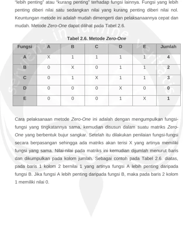 Tabel 2.6. Metode Zero-One 