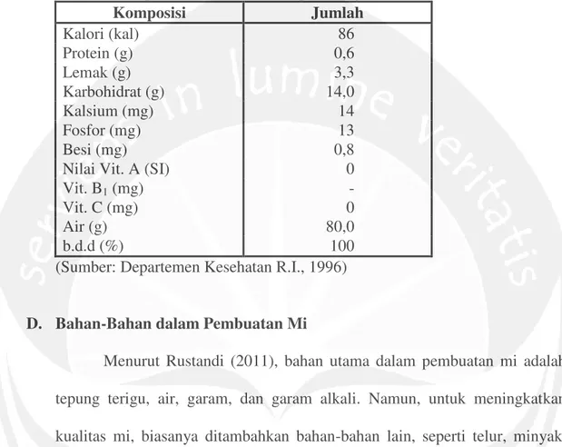 Tabel 8. Komposisi Kimia Mi Basah per 100 gram Bahan 