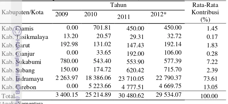 Tabel 5. Luas Tambak Budidaya di Kabupaten Indramayu Tahun 2011 