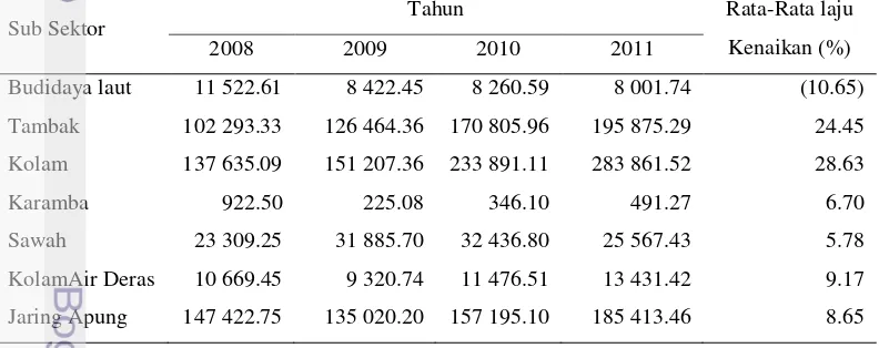 Tabel 7. Produksi Perikanan di Jawa Barat Menurut Jenis Budidaya Tahun 