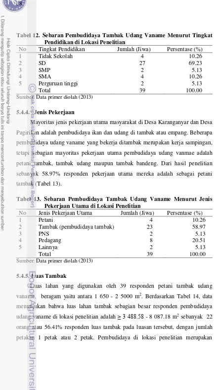 Tabel 12. Sebaran Pembudidaya Tambak Udang Vaname Menurut Tingkat 